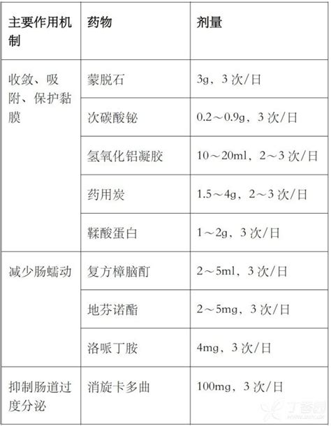 拉肚子|不同原因的腹泻分别如何处理？